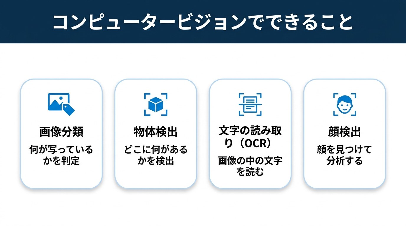 コンピュータービジョンでできること：画像分類・物体検出・文字の読み取り（OCR）・顔検出