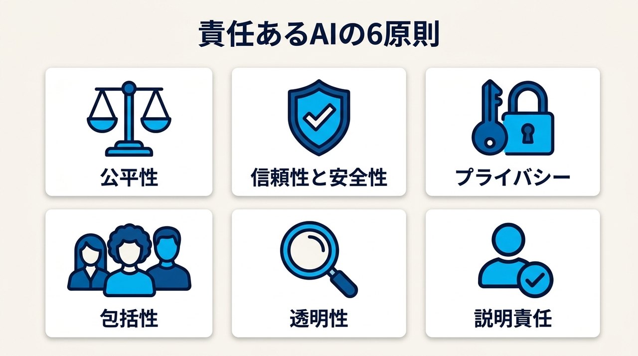 解説図