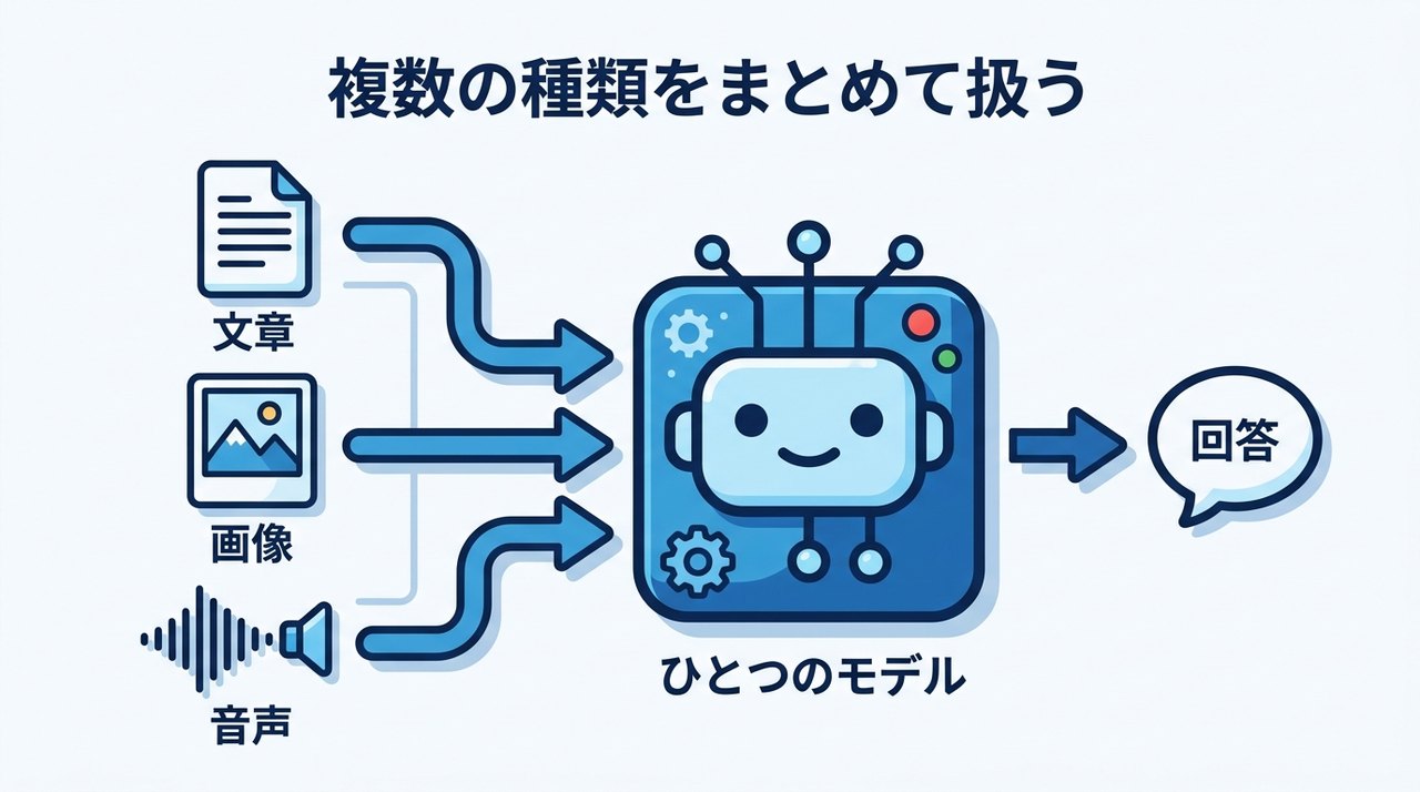 解説図