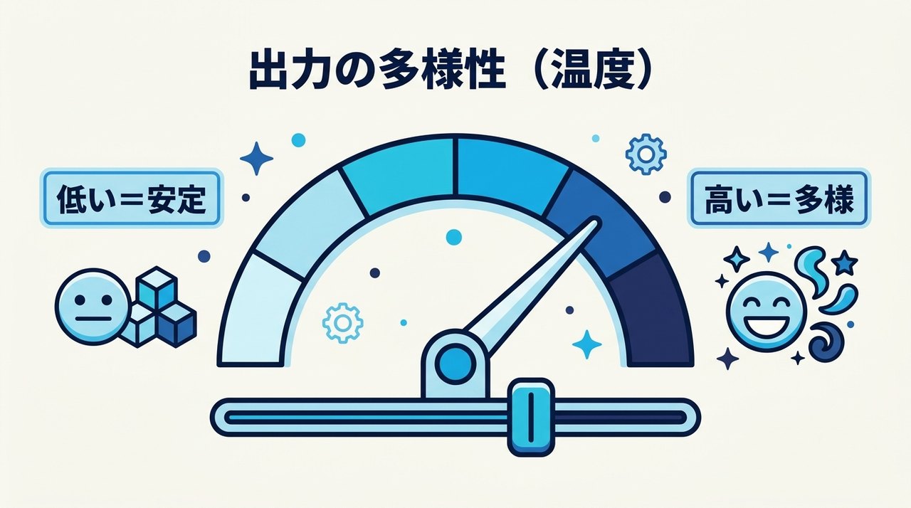 解説図