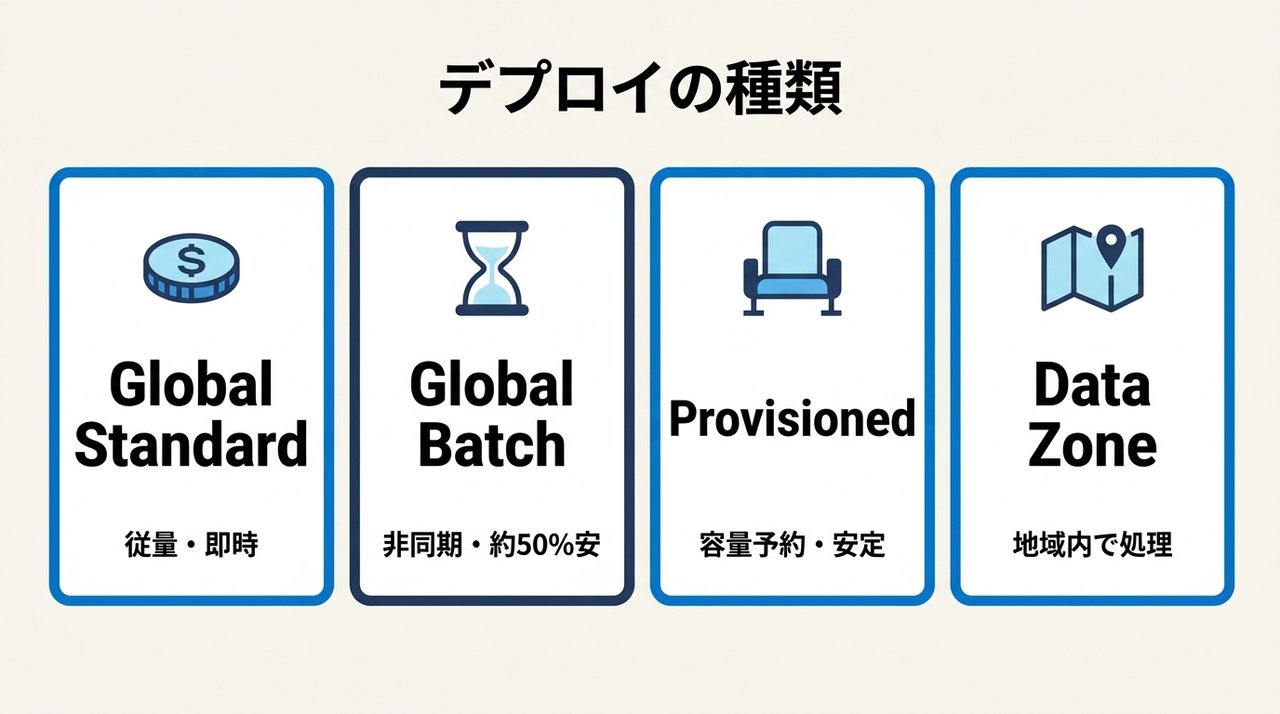 解説図