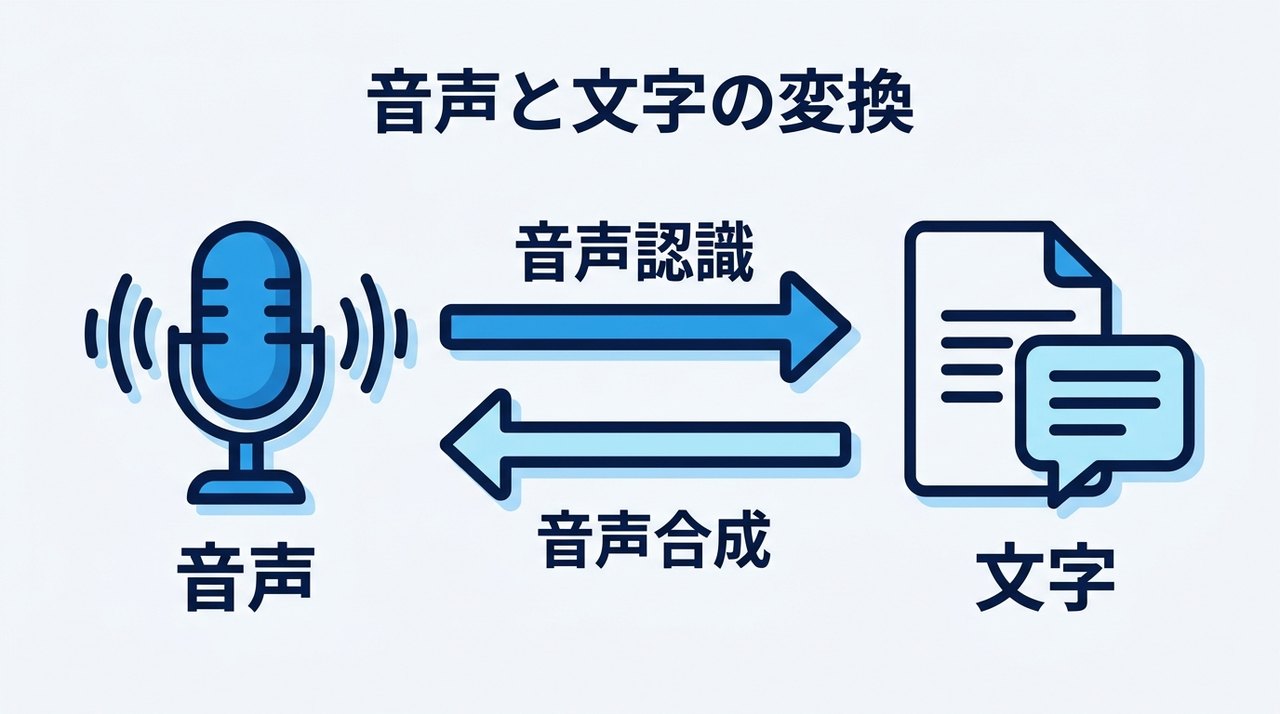 解説図