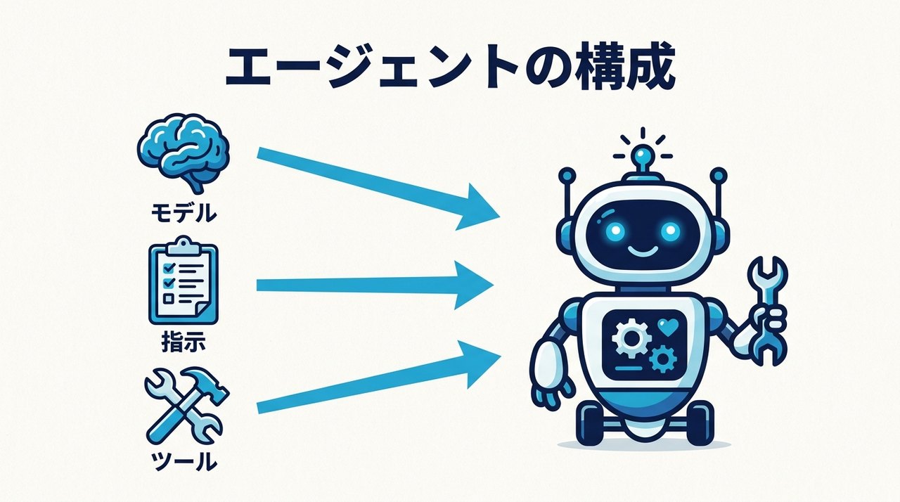 解説図