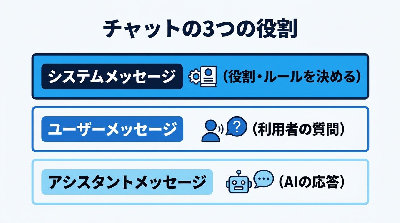 解説図