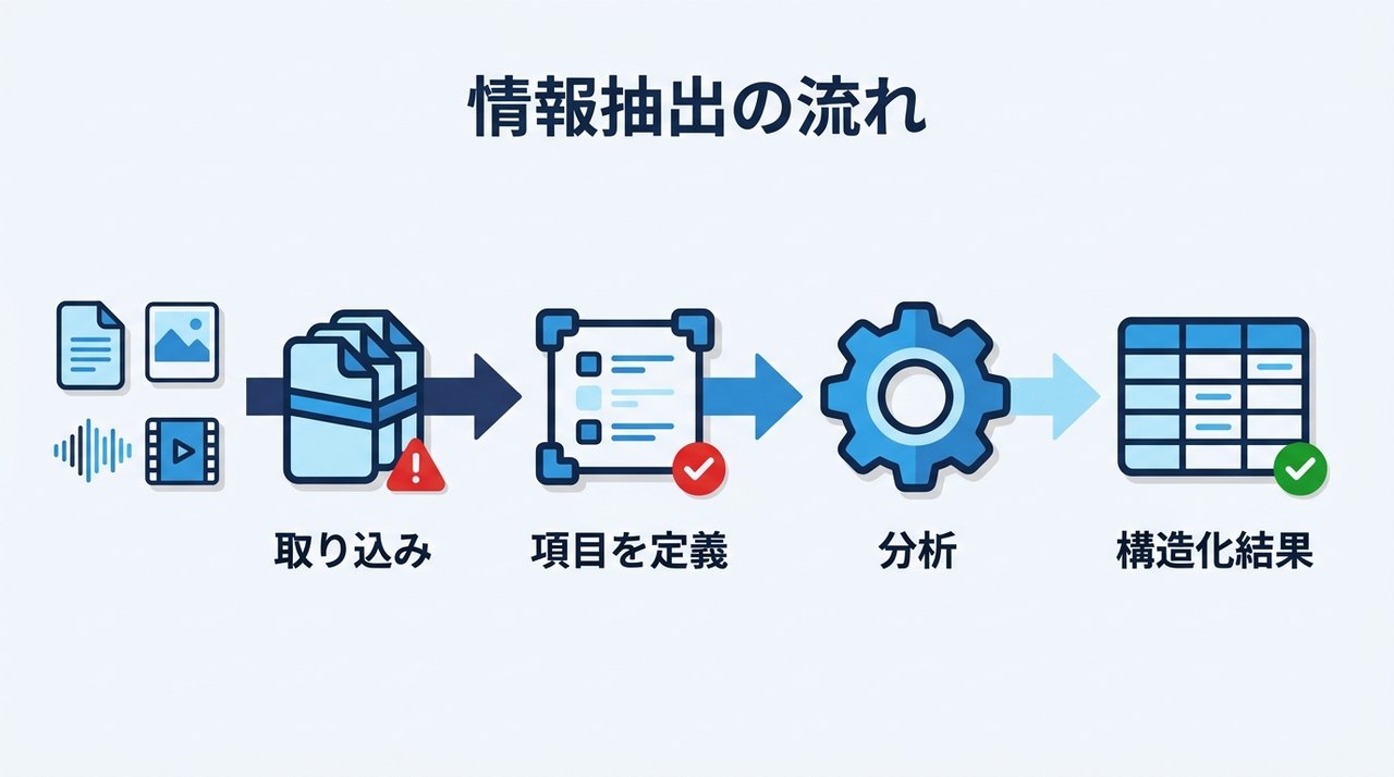解説図