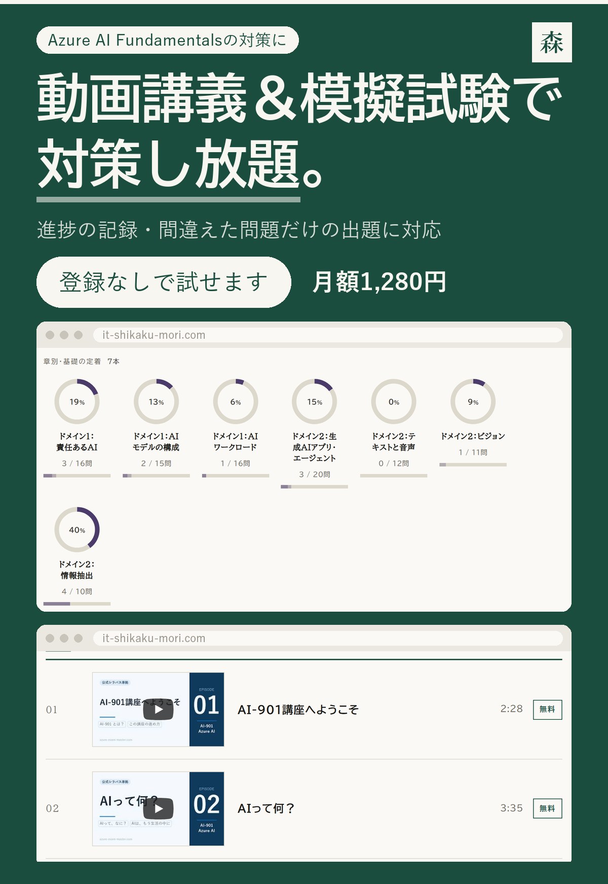 IT資格の森｜Azure AI Fundamentals (AI-901) のインタラクティブ演習・講義動画・学習記録つきの問題演習。月額1,280円。登録なしで試せます